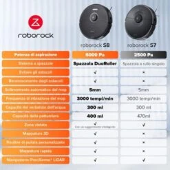 Roborock S8 Robot Aspirapolvere Con Doppia Spazzola & Aspirazione 6000Pa & Aspirapolvere Robot 3D Per Evitare Ostacoli E Scopa Compatibile Con Alexa Per Peli Di Animali Domestici (Aggiornamento S7) -Rowentus Negozio 95213309 5