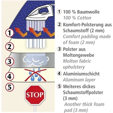 Maximex 1201733500 Dampf-Bügeldecke, Cotone, Blu, 130x65 Cm 5 Maximex 1201733500 Dampf-Bügeldecke, Cotone, Blu, 130x65 Cm - immagine 3